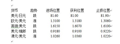 4月24日外汇操作建议