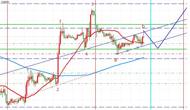 eur 1h