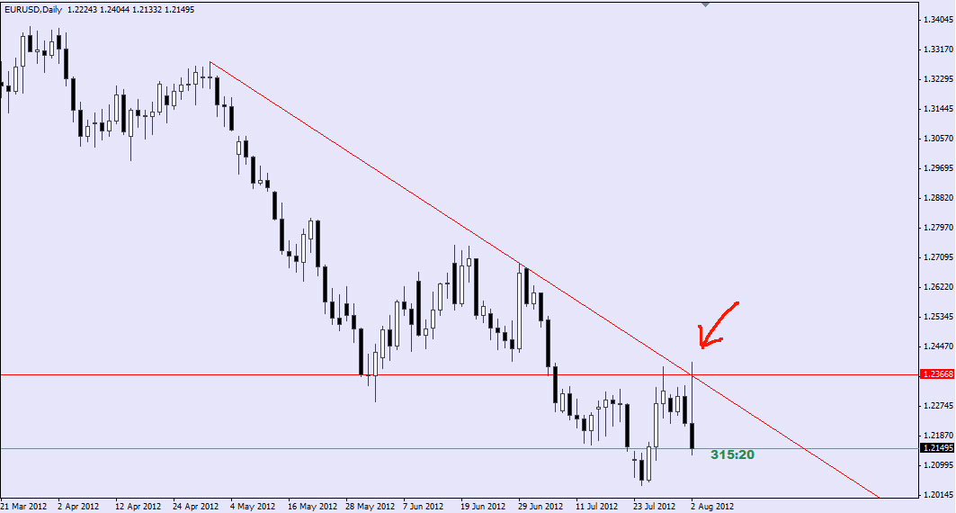 EURUSD Daily.jpg