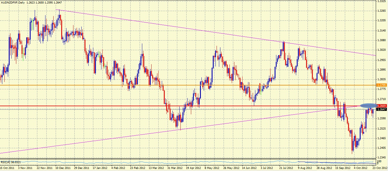 AUDNZD.jpg