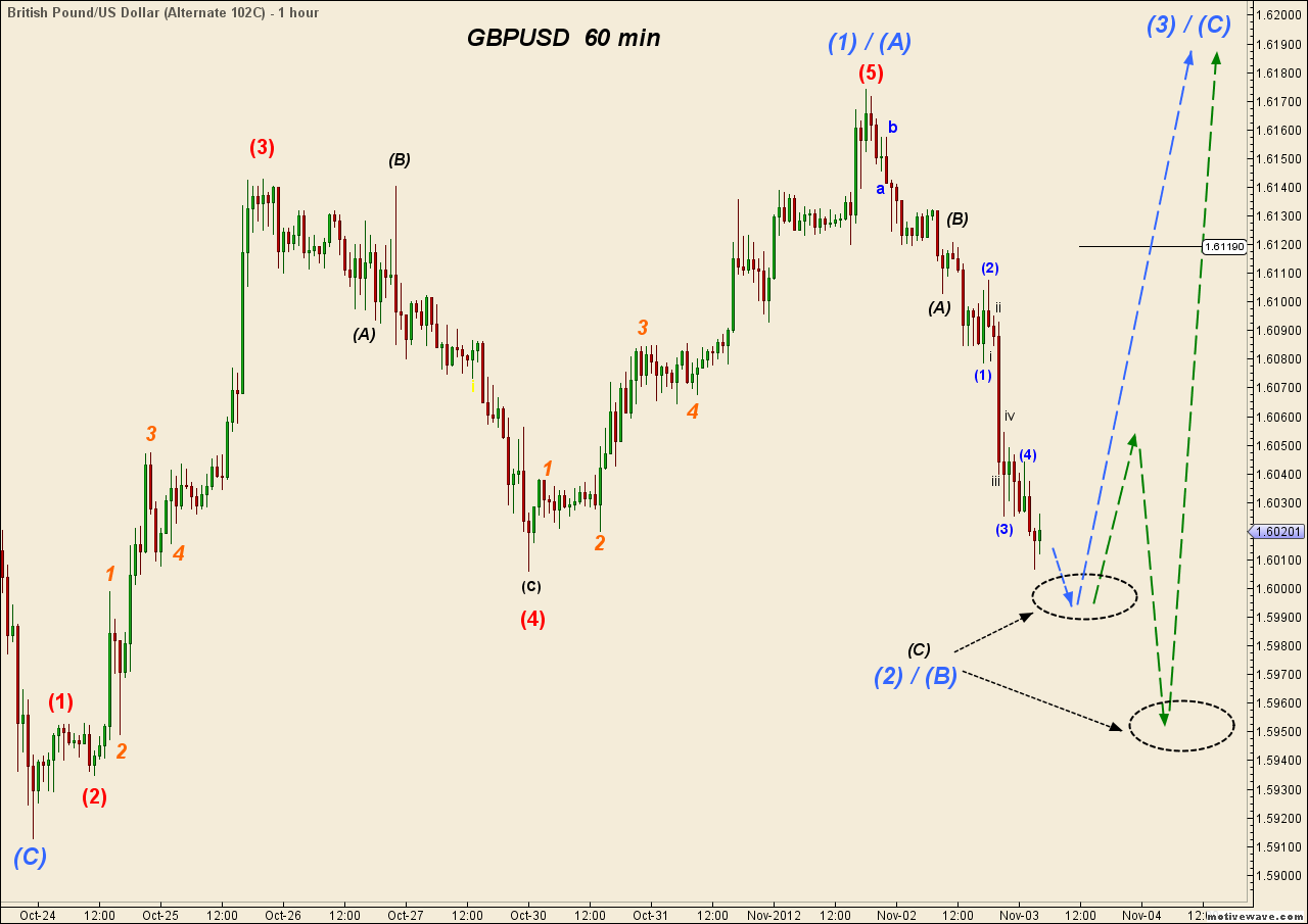 GBPUSD - Nov-04 2117 PM (1 hour).png