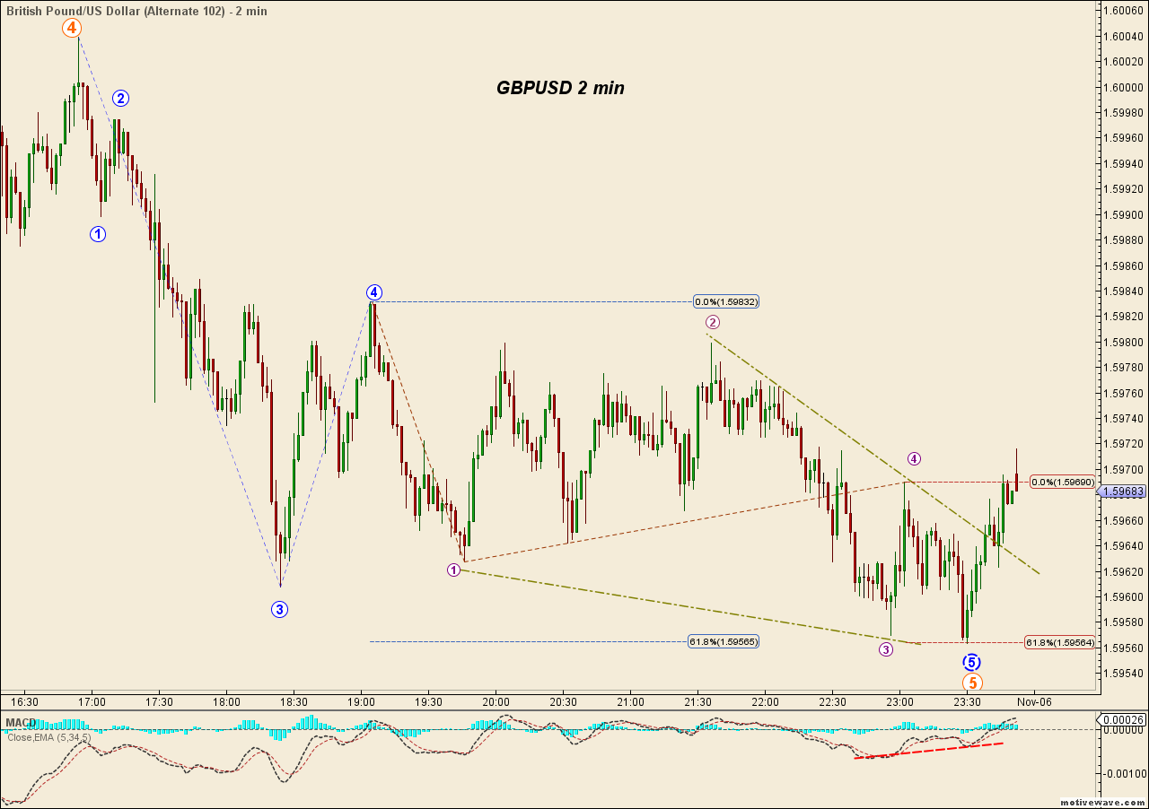 GBPUSD - Nov-05 2353 PM (2 min).png