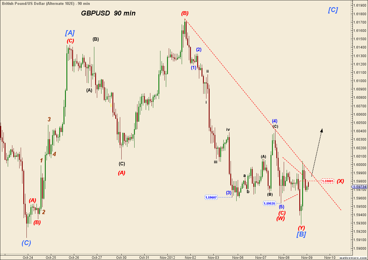 GBPUSD - Nov-09 0158 AM (90 min).png