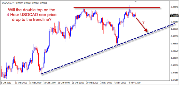 USDCAD.png