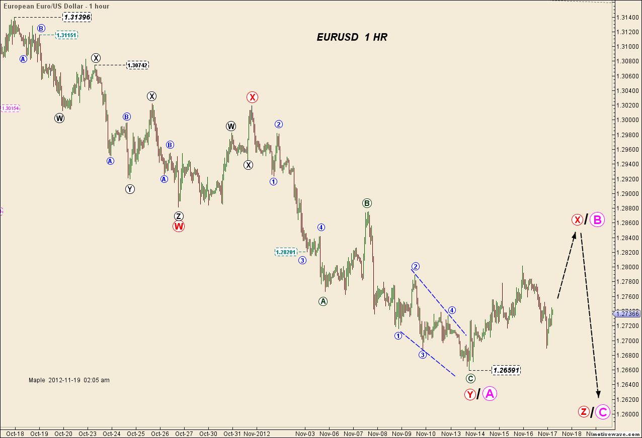 EURUSD - Nov-19 0205 AM (1 hour).png