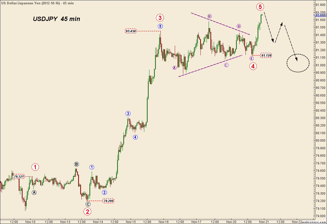 USDJPY  Nov-20 2240 PM (45 min).png