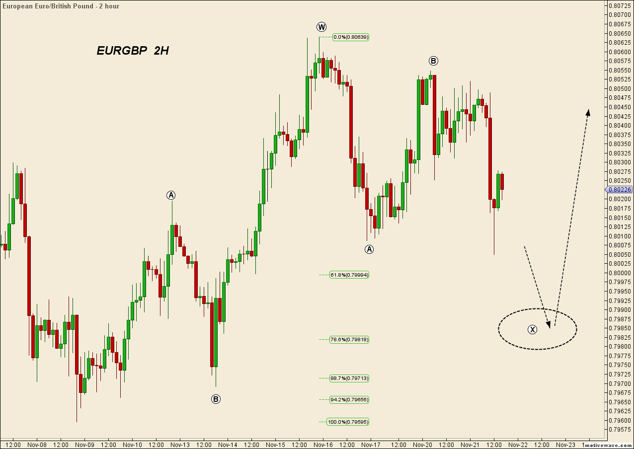 EURGBP - Nov-21 1648 PM (2 hour).png