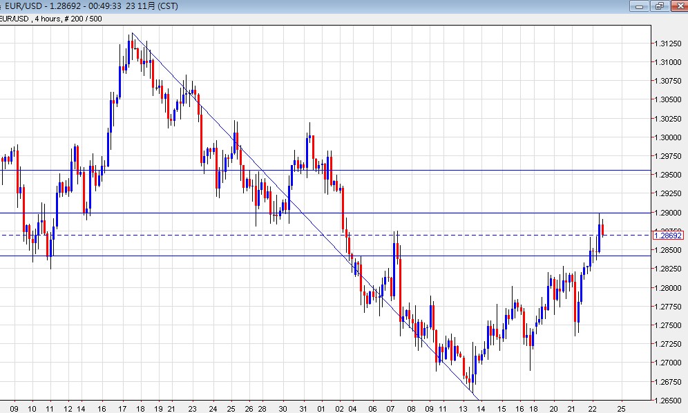 EUR_magic number and wave structure.jpg