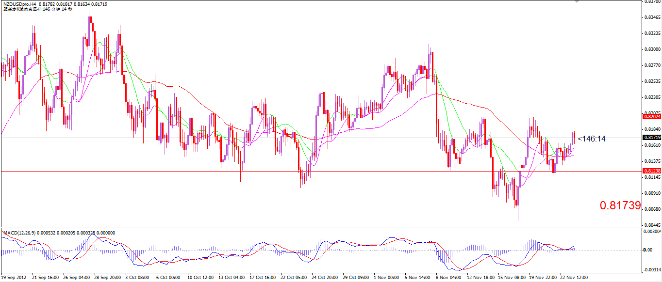 nzdusd.png