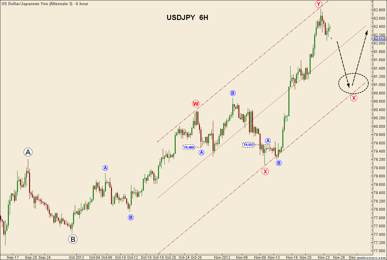 USDJPY - Nov-26 2124 PM (6 hour).png