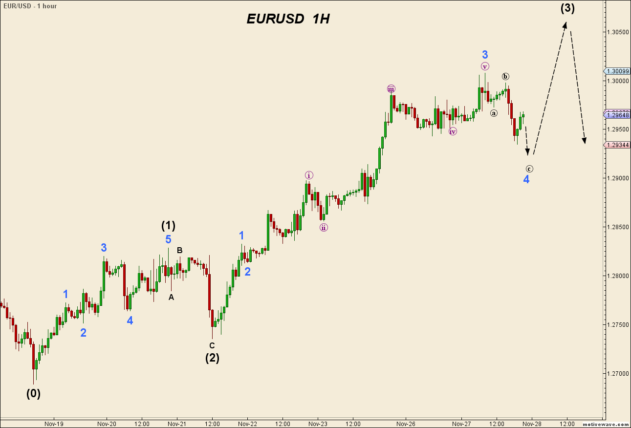 EURUSD -  Nov-27 2126 PM (1 hour).png