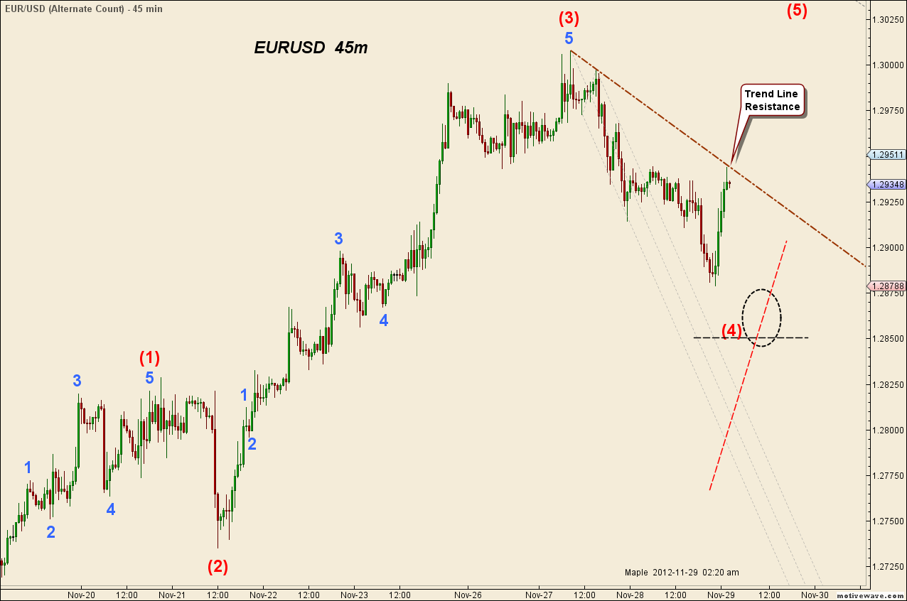 EURUSD - Nov-29 0223 AM (45 min).png