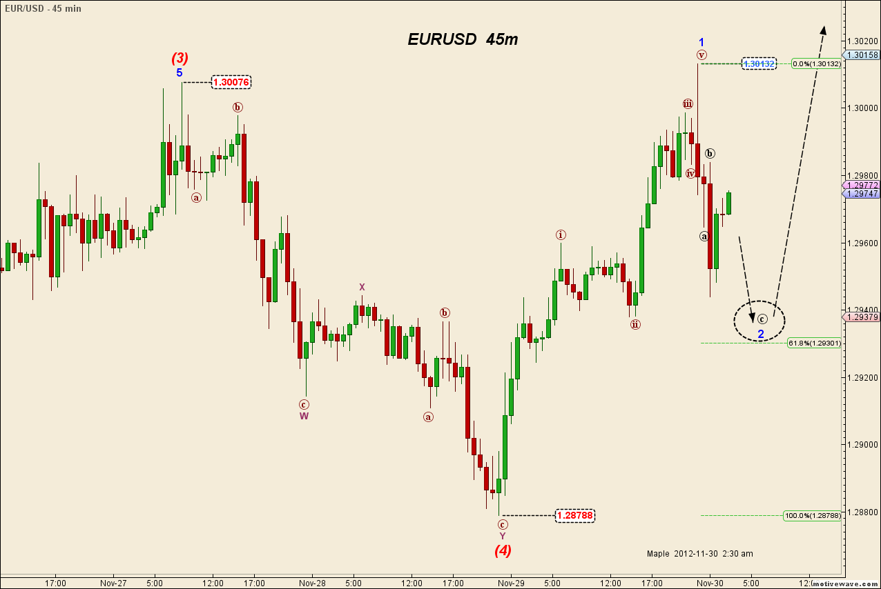 EURUSD - Nov-30 0252 AM (45 min).png