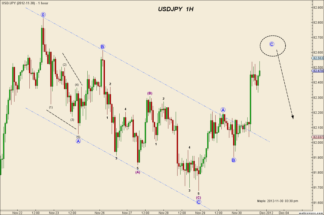 USDJPY - Nov-30 1532 PM (1 hour).png