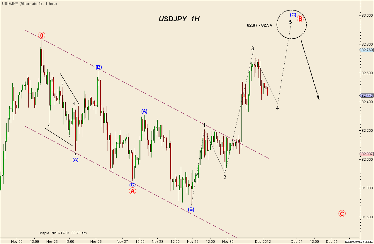 USDJPY - Dec-01 0335 AM (1 hour).png