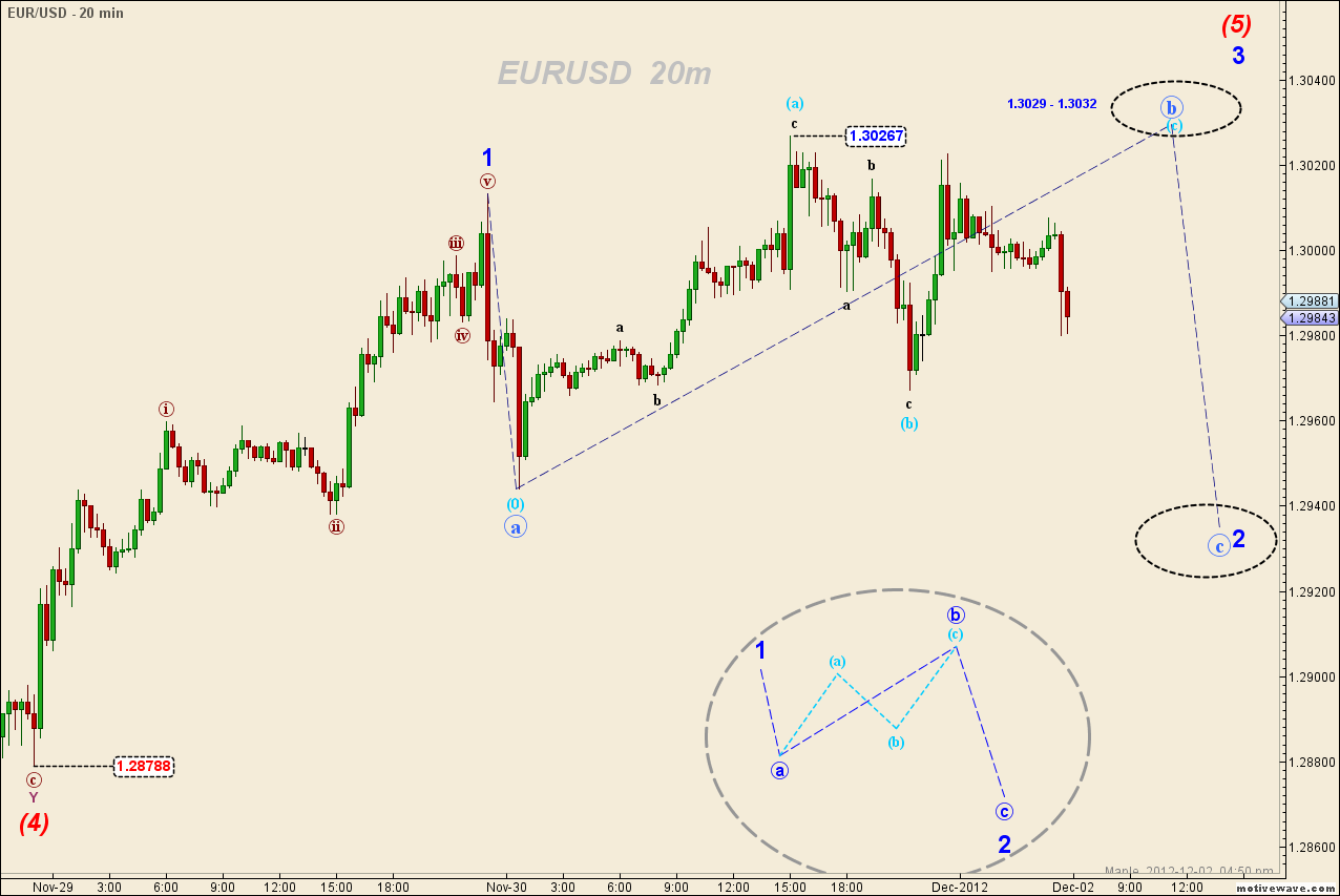 EURUSD - Dec-02 1706 PM (20 min).png