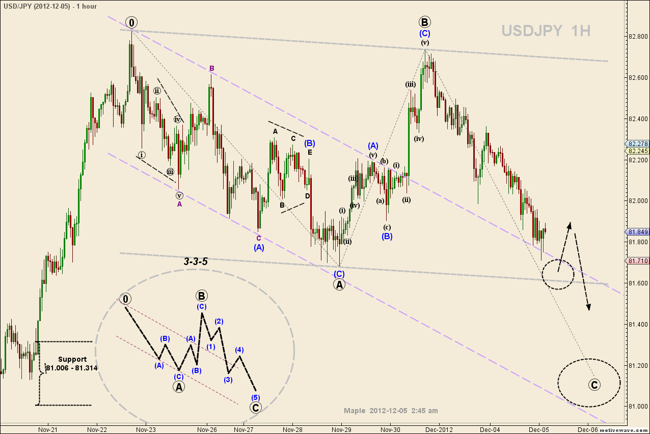 USDJPY - Dec-05 0308 AM (1 hour).png