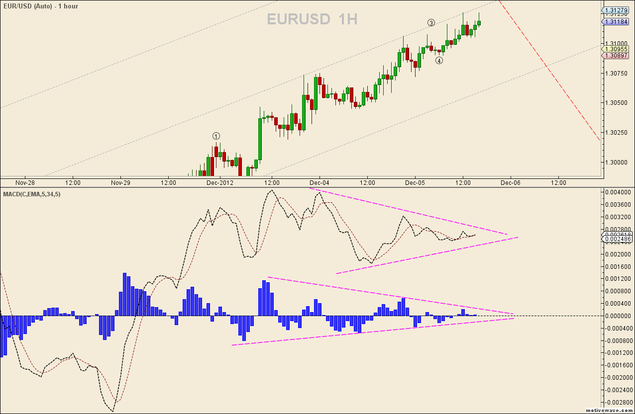 EURUSD - Dec-05 1626 PM (1 hour).png