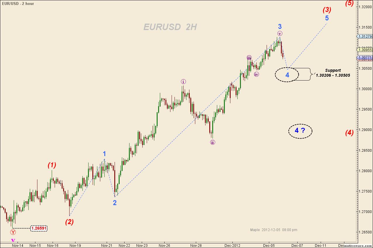 EURUSD - Dec-05 1958 PM (2 hour).png