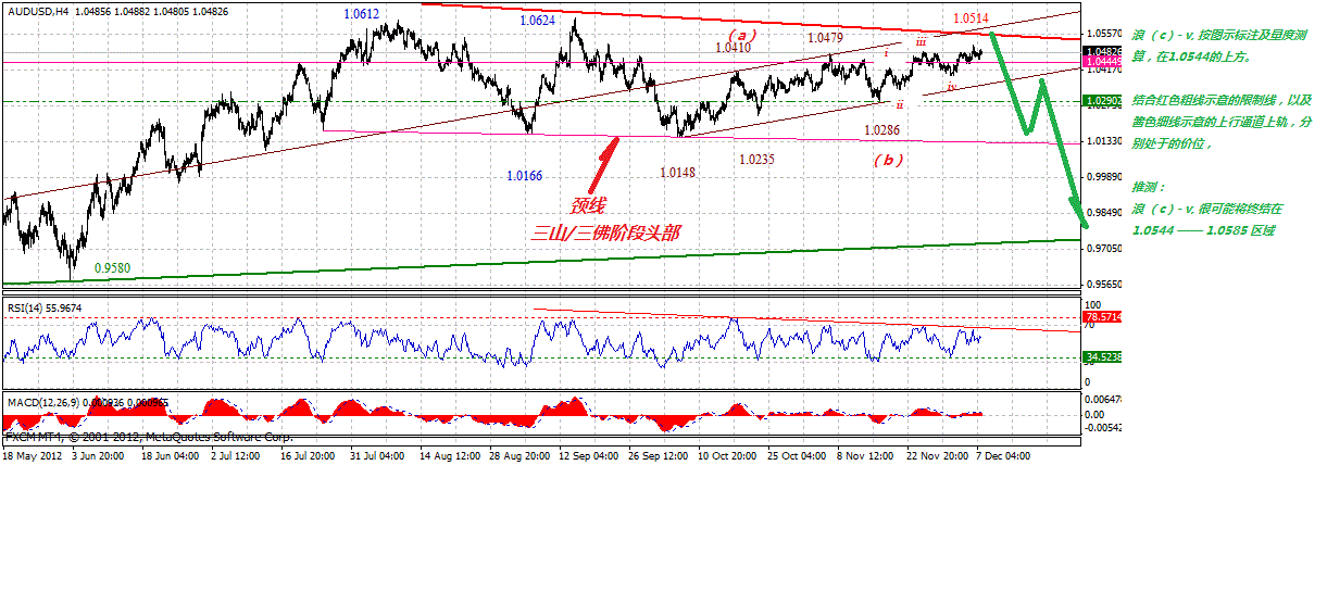 aud-4h-12-8-2012.gif