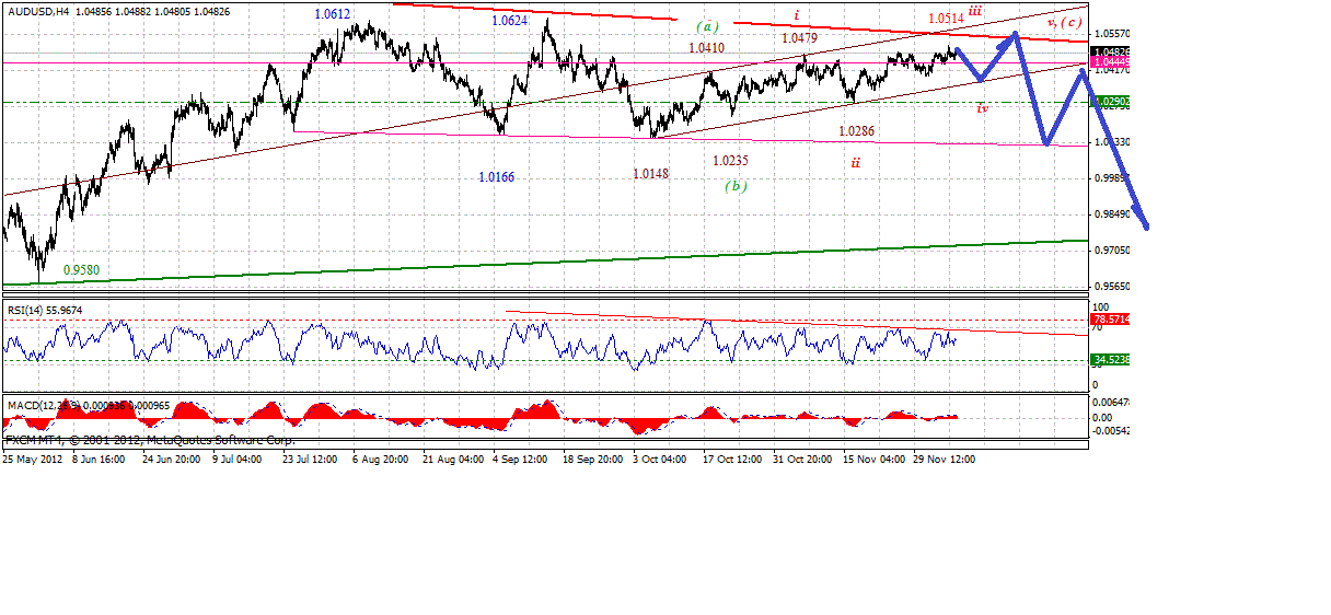 aud-4h2-12-8-2012.gif