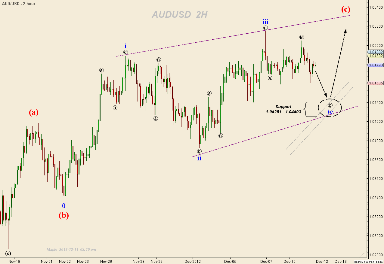 AUDUSD - Dec-11 1510 PM (2 hour).png