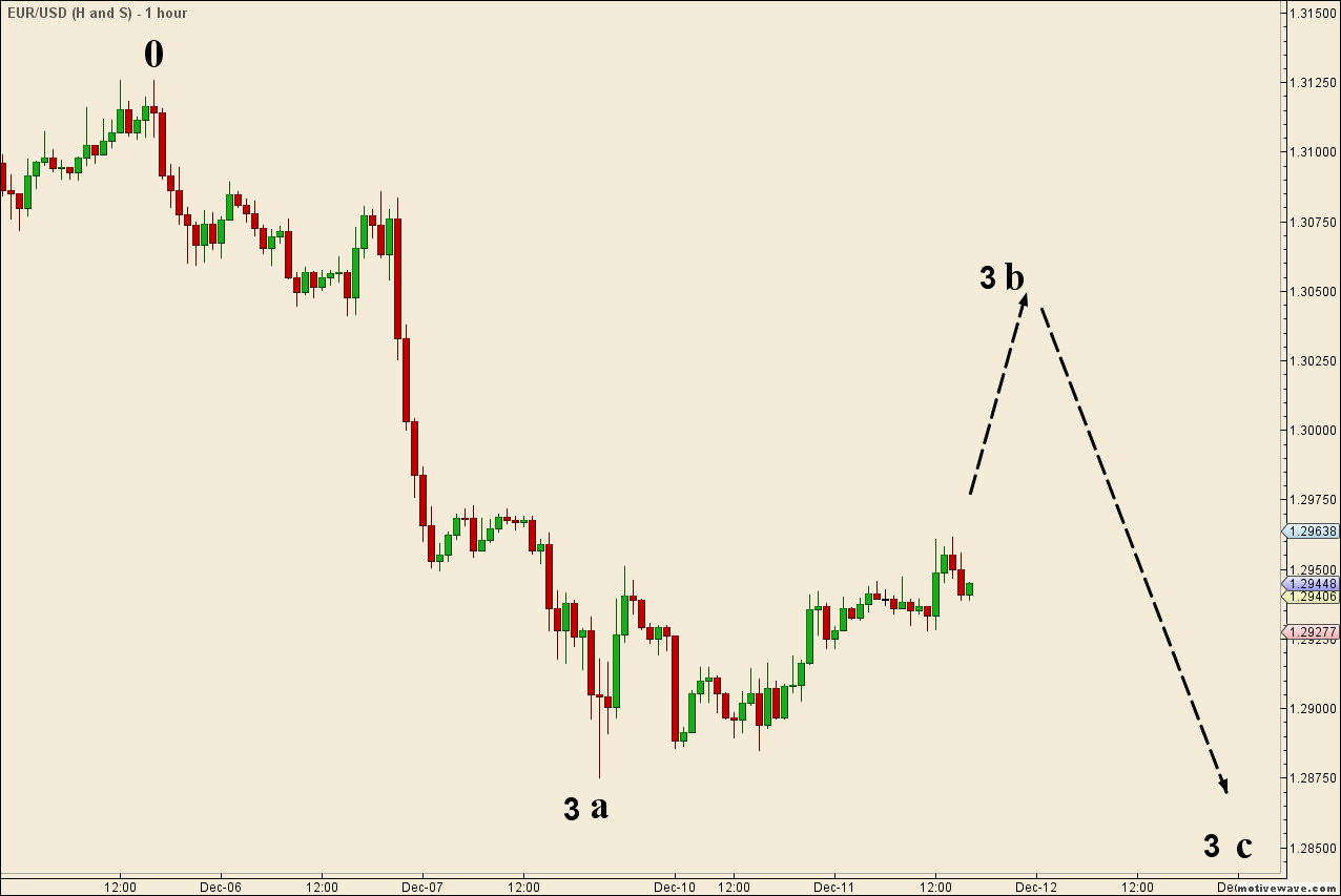 EURUSD - Dec-11 1607 PM (1 hour).png