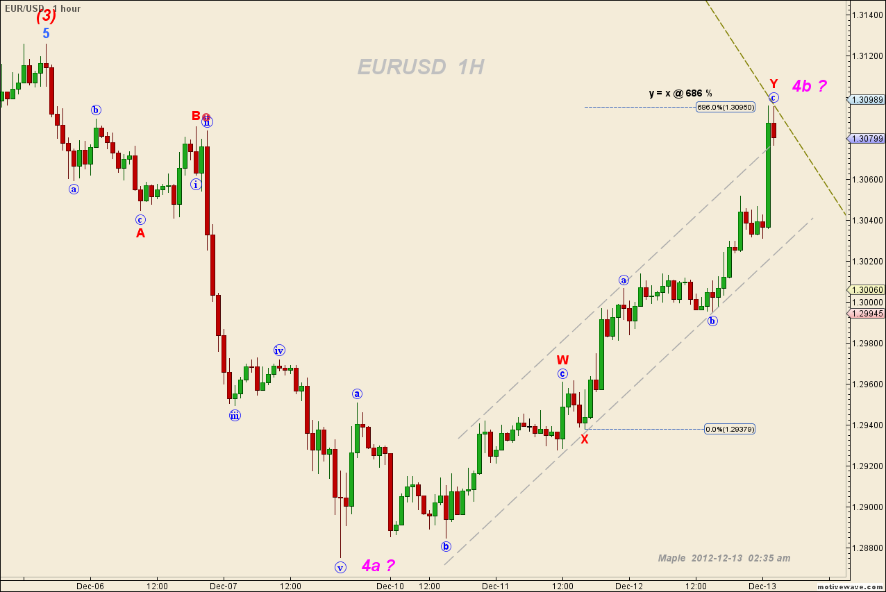 EURUSD - Dec-13 0233 AM (1 hour).png