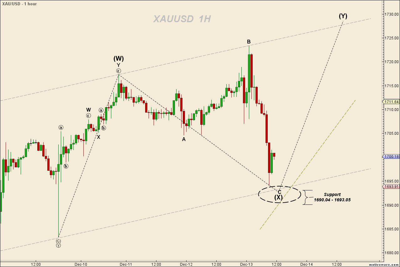 XAUUSD - Dec-13 1120 AM (1 hour).png