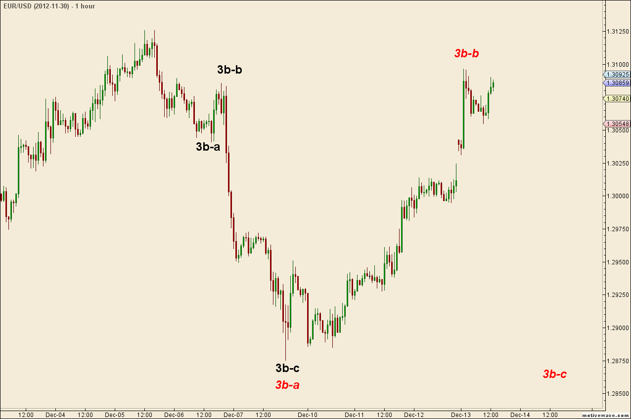 EURUSD - 2012-11-30 - Dec-13 1337 PM (1 hour).png