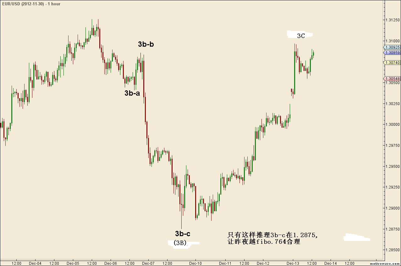 EURUSD_-_2012-11-30_-_Dec-13_1337_PM_(1_hour).png