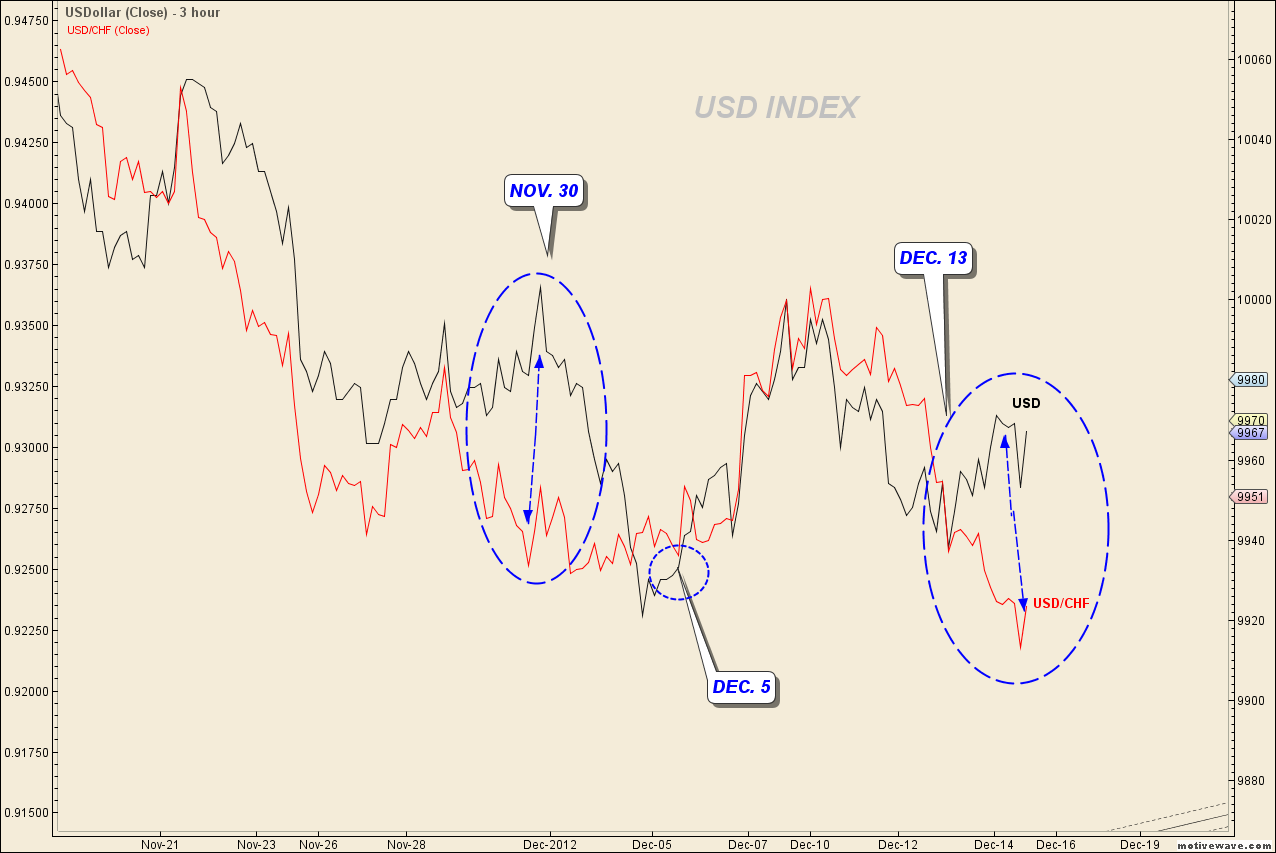 USDollar - Dec-14 1748 PM (3 hour).png