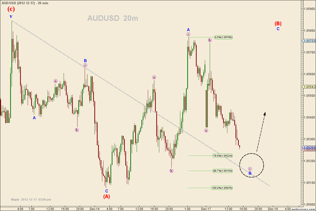 AUDUSD - Dec-17 1502 PM (20 min).png