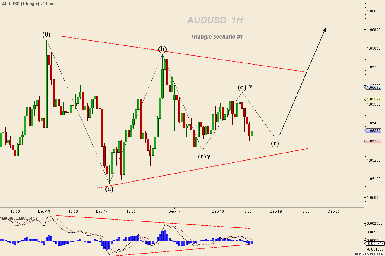 AUDUSD - Triangle - Dec-18 1439 PM (1 hour).png