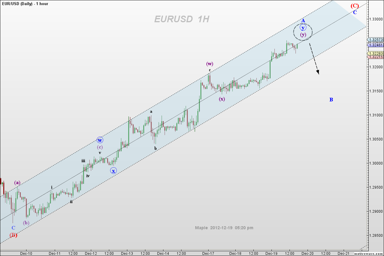 EURUSD - Dec-19 1721 PM (1 hour).png