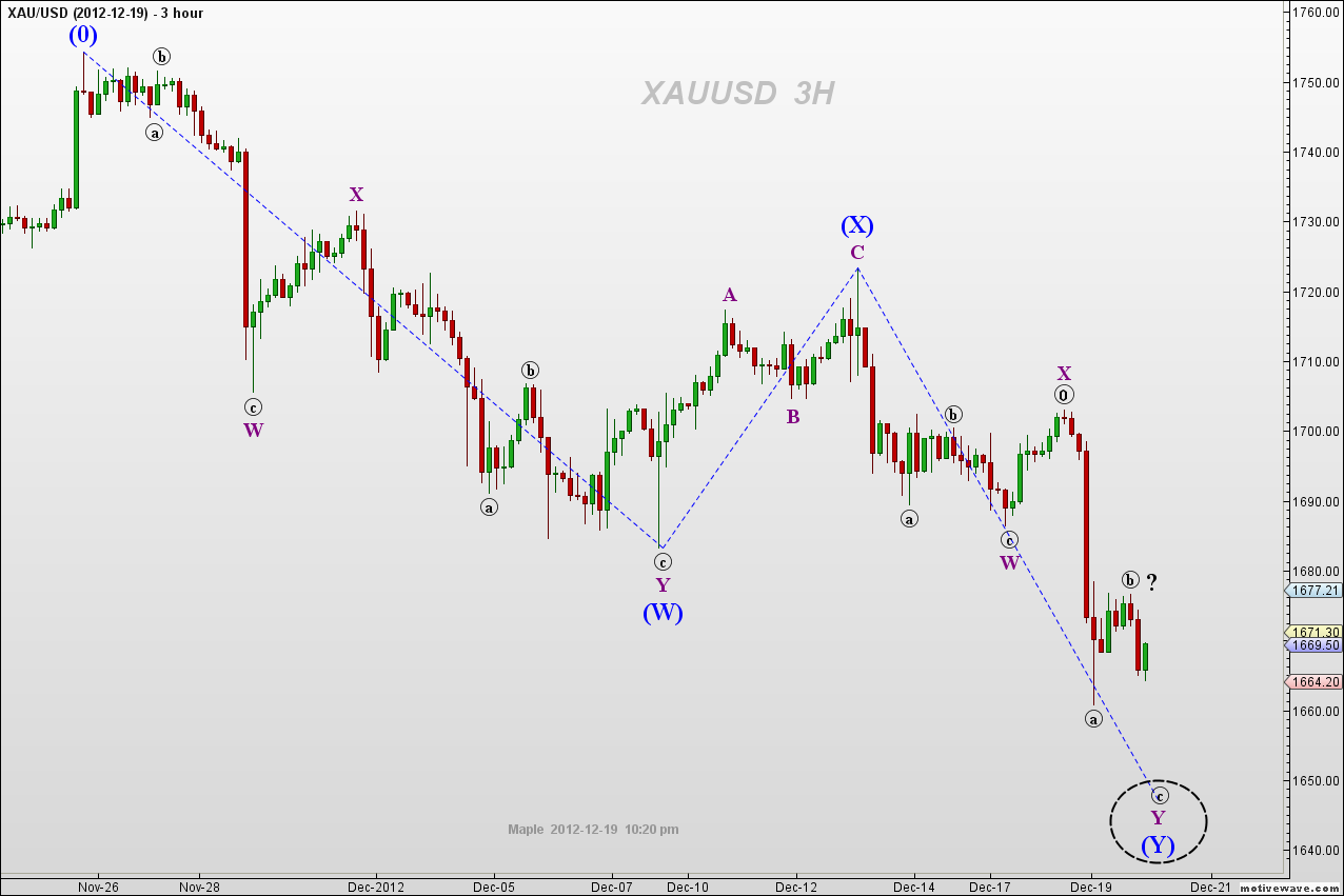 XAUUSD -  Dec-19 2226 PM (3 hour).png