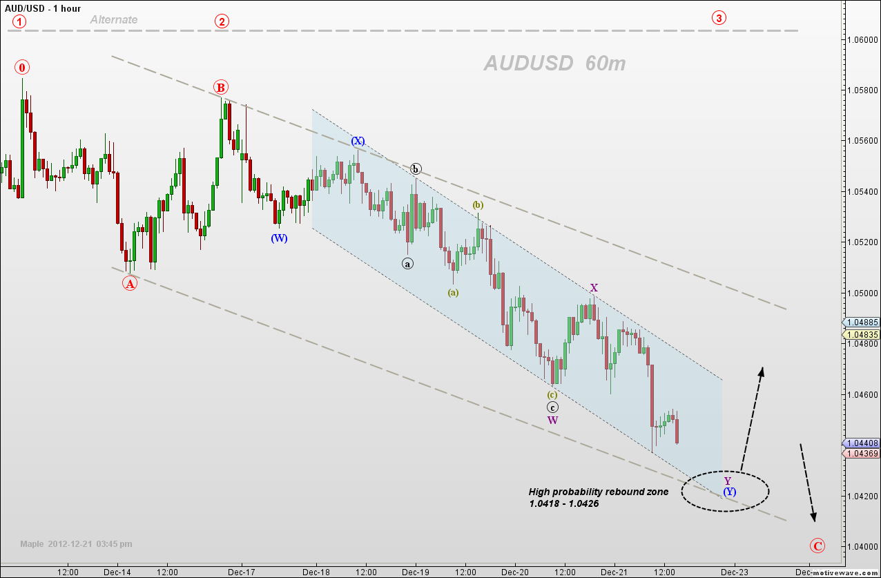 AUDUSD - Dec-21 1546 PM (1 hour).png