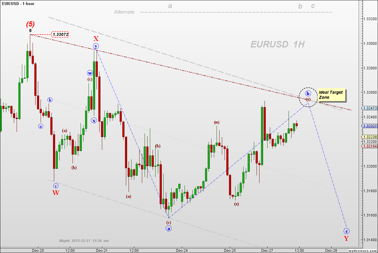 EURUSD - Dec-27 1154 AM (1 hour).png