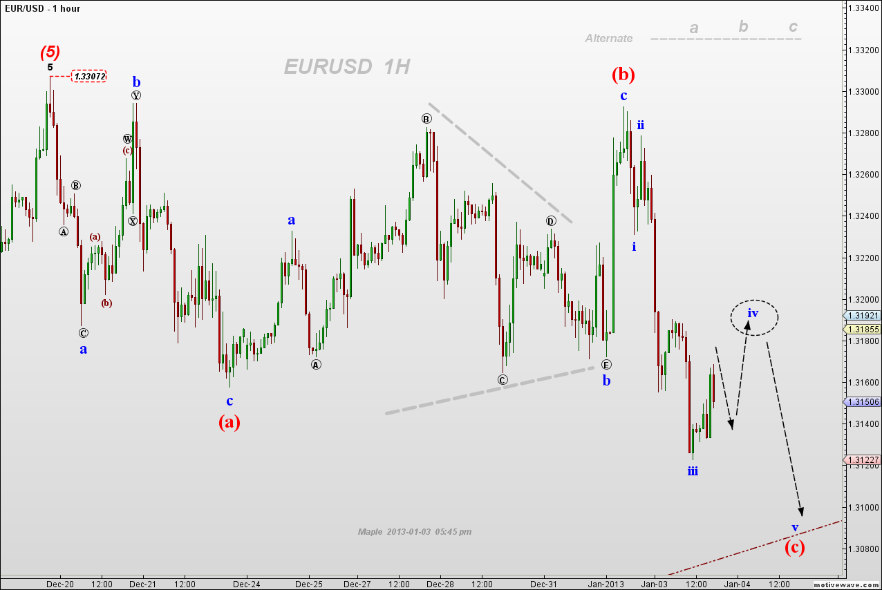 EURUSD - Jan-03 1743 PM (1 hour).png