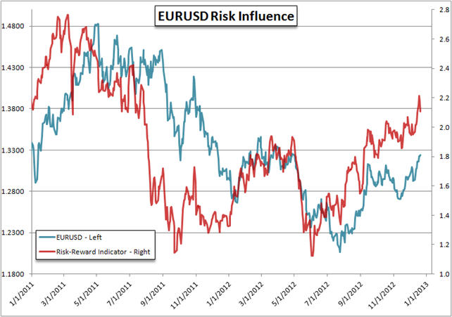 forex_forecast_euro_us_dollar_body_Picture_25.png