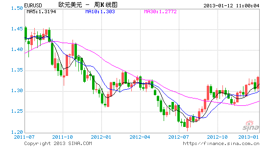 EURUSD2.gif