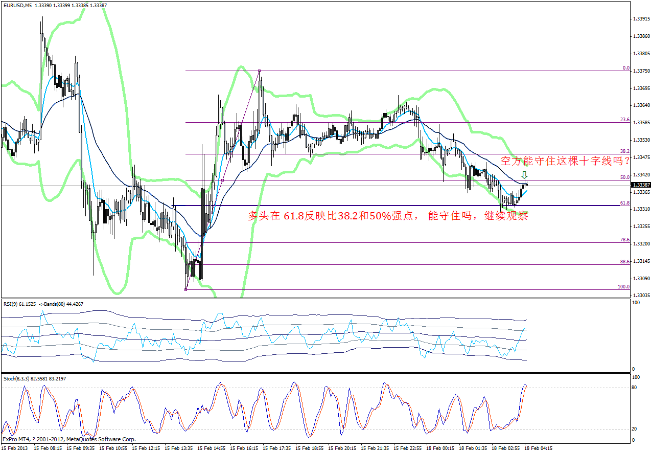 0218-eurusd-5m-01.gif