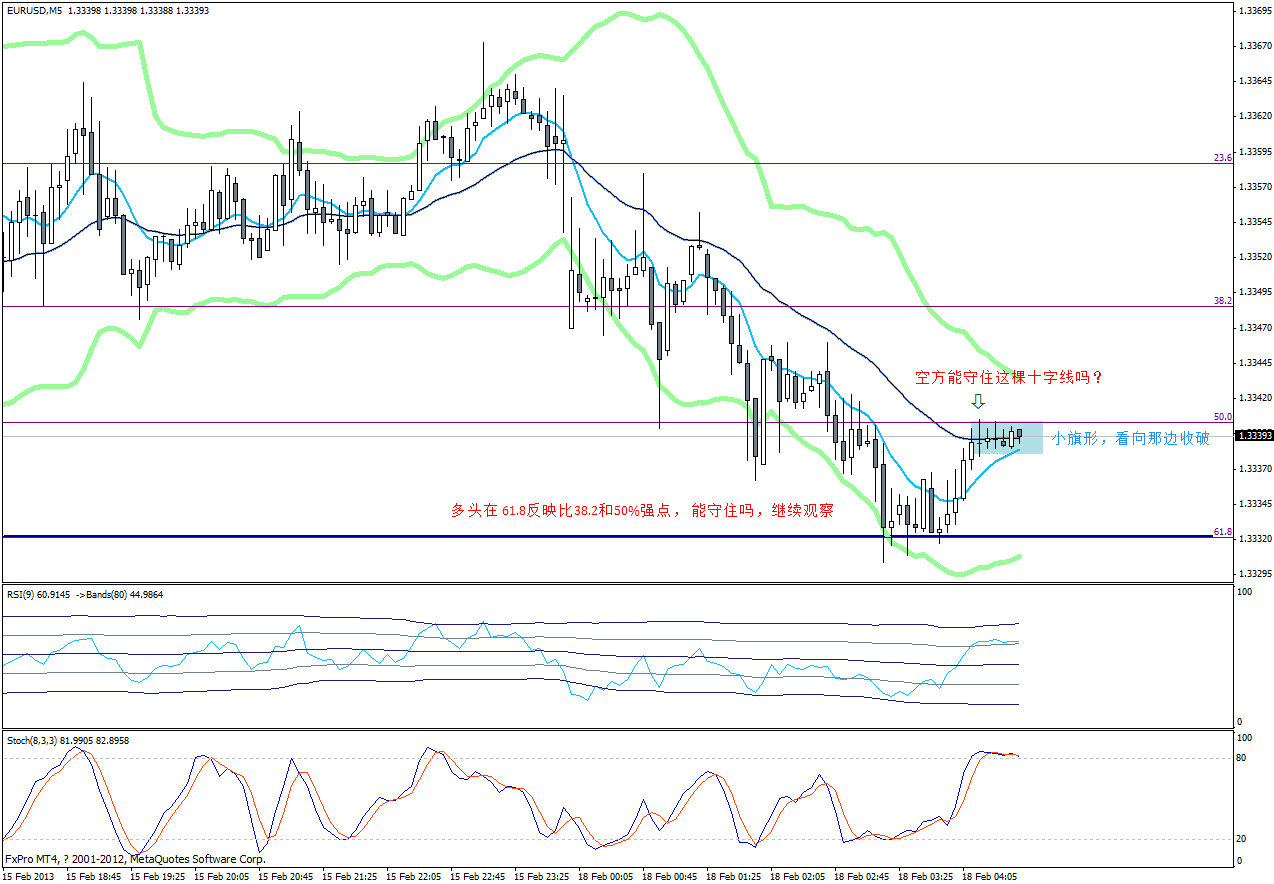 0218-eurusd-5m-02.gif