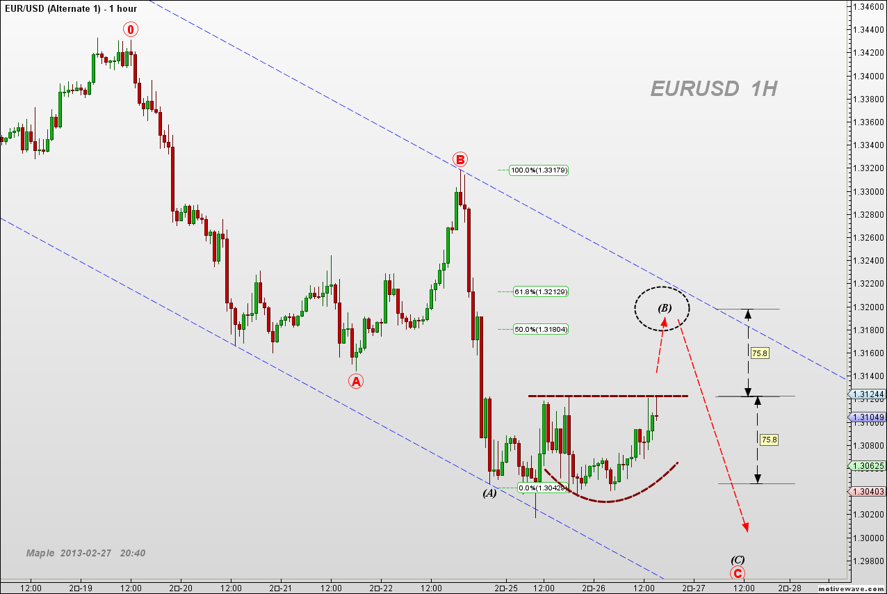 EURUSD - Alternate 1 - Feb-27 2038 PM (1 hour).png