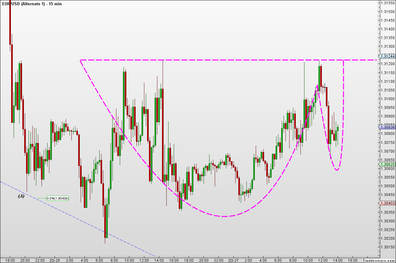 EURUSD - Alternate 1 - Feb-27 2240 PM (15 min).png