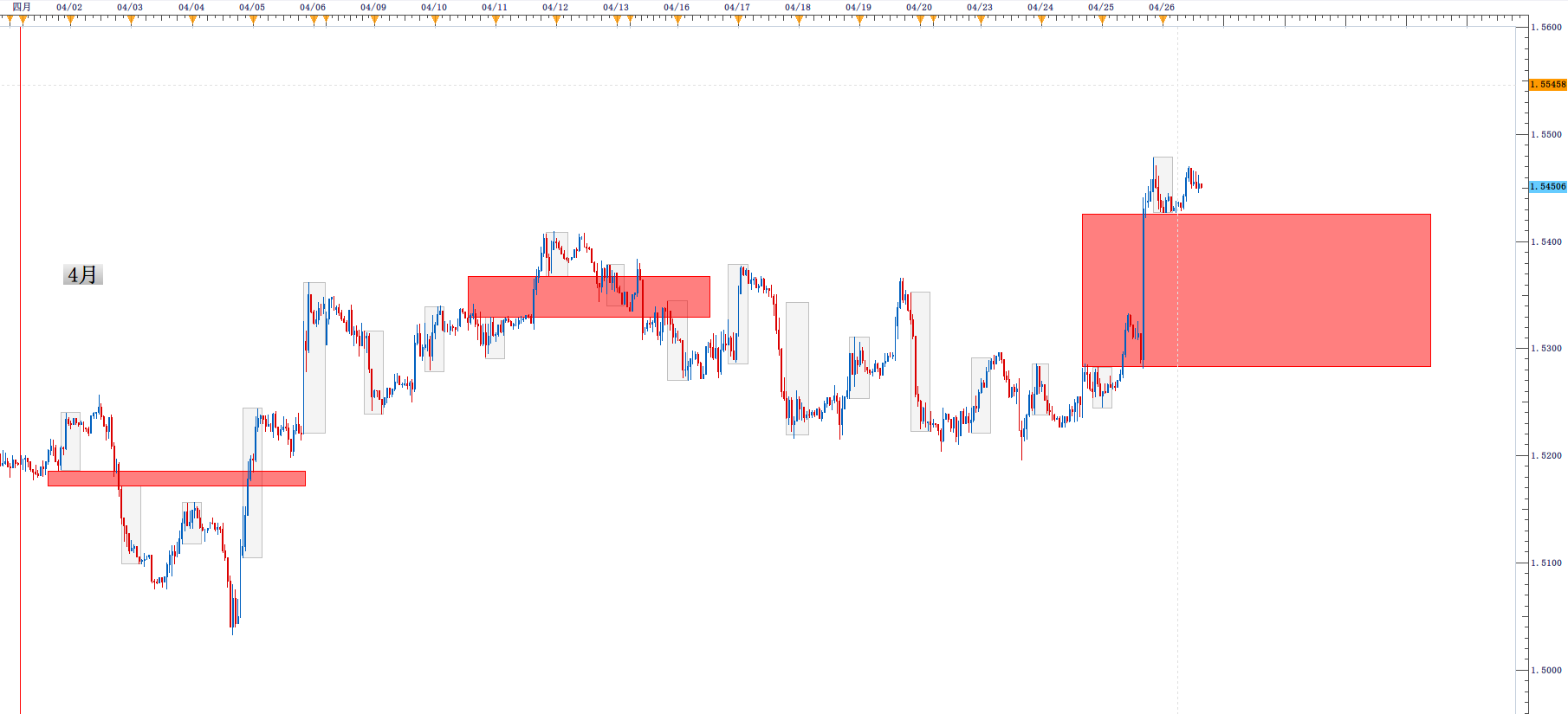 GBPUSD41H