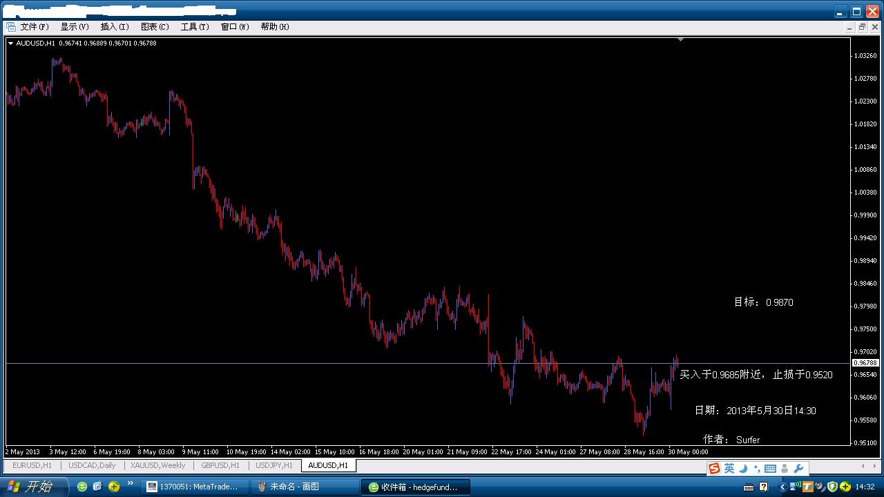 AUDUSD.JPG