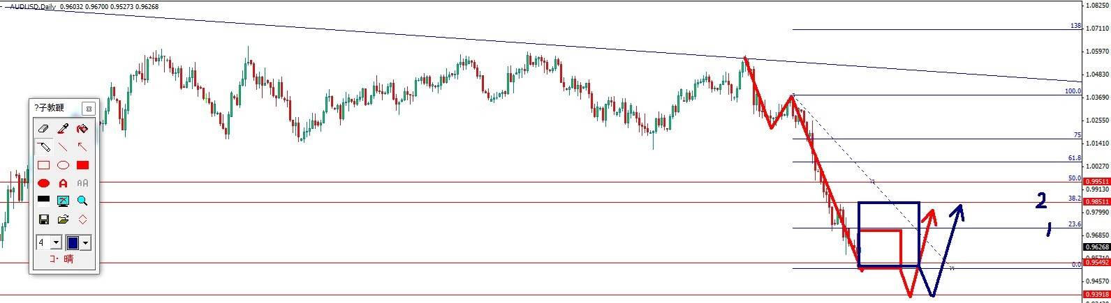 audusddaily130531.jpg