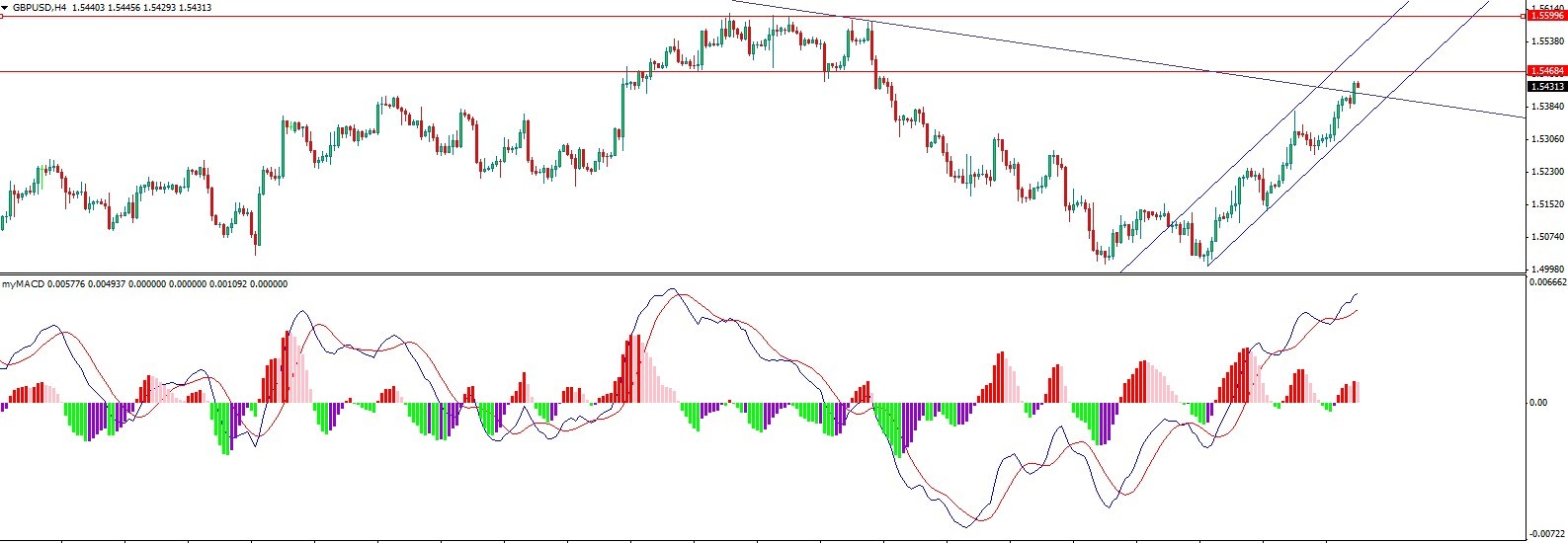 gbpusd4h2.jpg