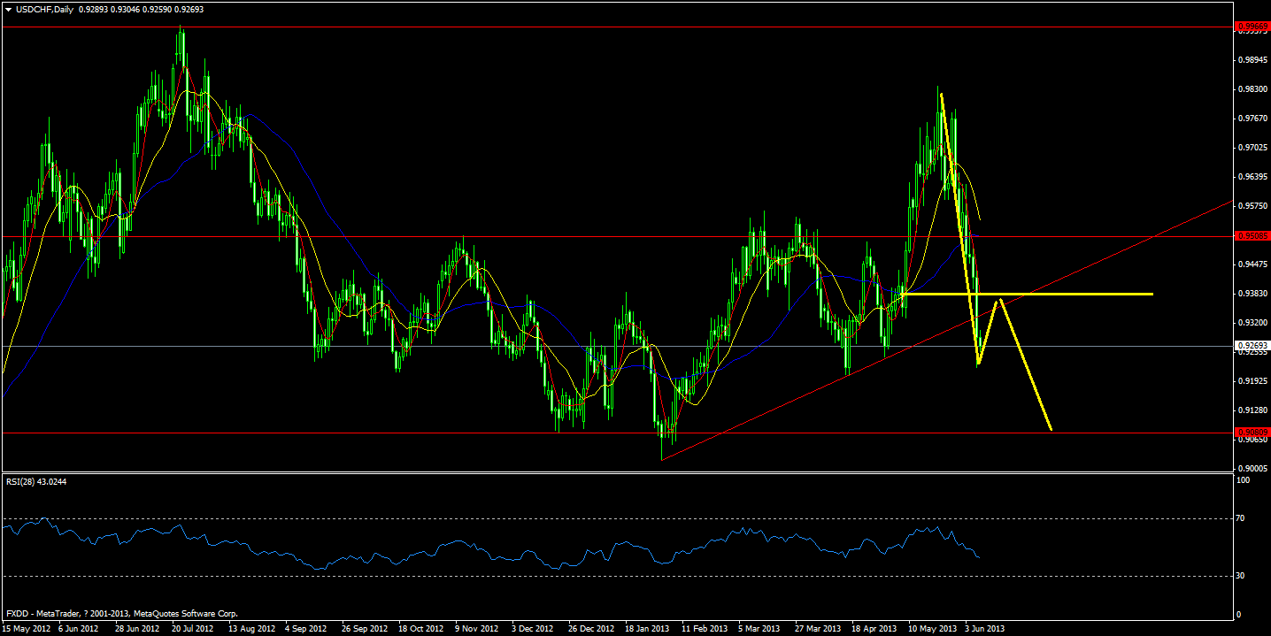 usdchfdaily.png